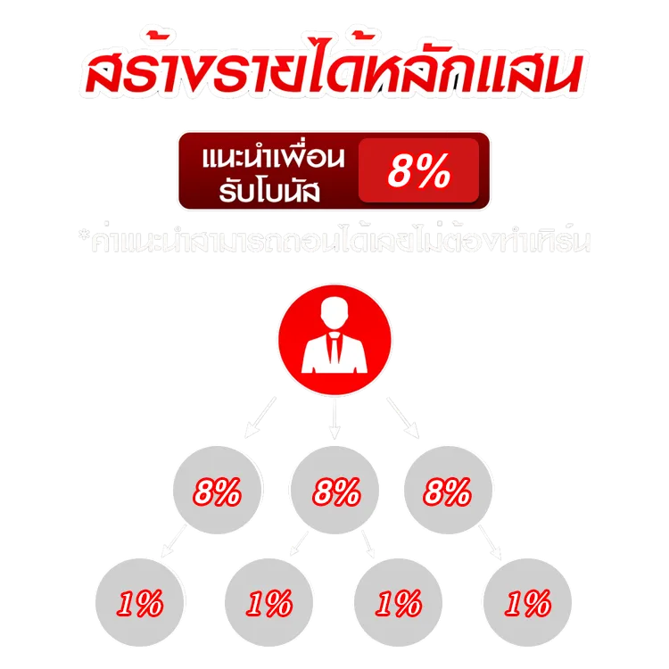 เว็บ หวย za88